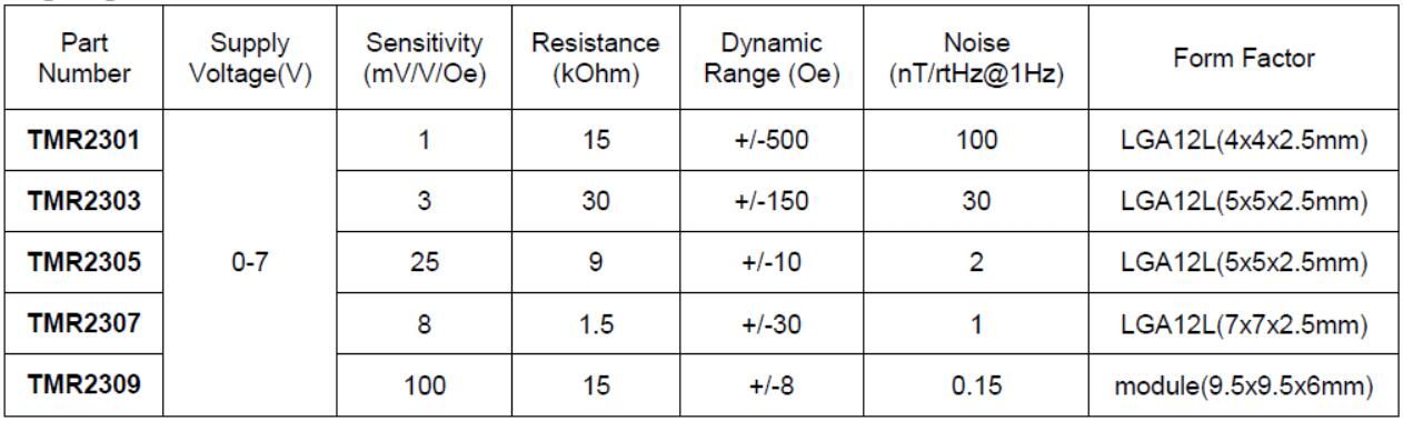 tmr23xx linear sensor