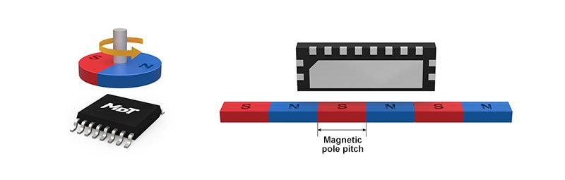 schematic diagram of amr angle-magnetic scale sensors chip schematic diagram of amr angle-magnetic scale sensors chip