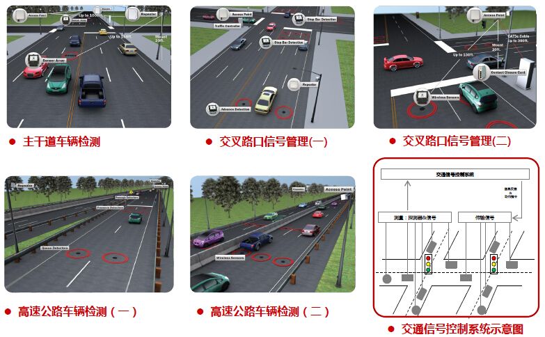 智能交通 智能交通